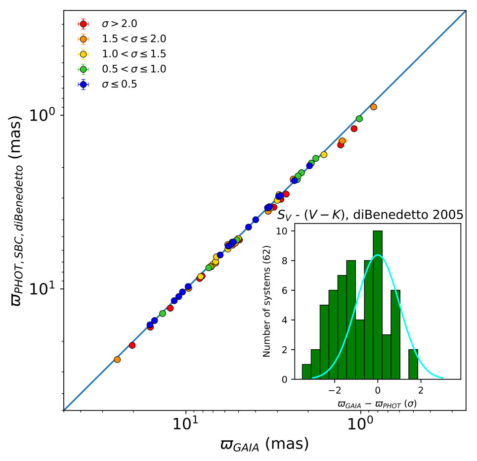 Figure 35