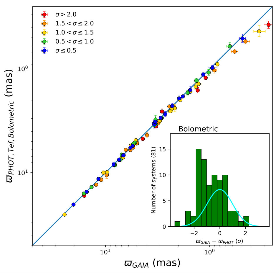 Figure 36