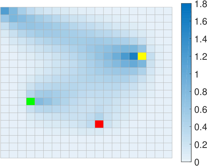 Figure 11