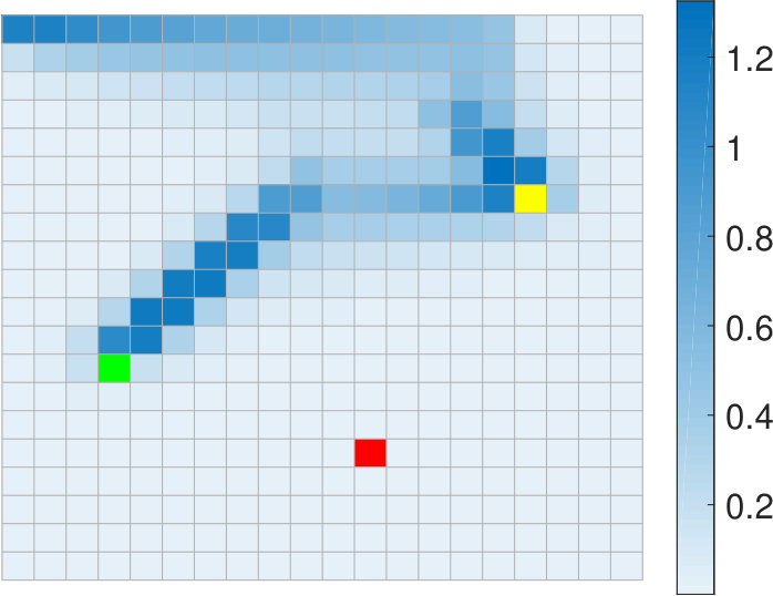 Figure 12