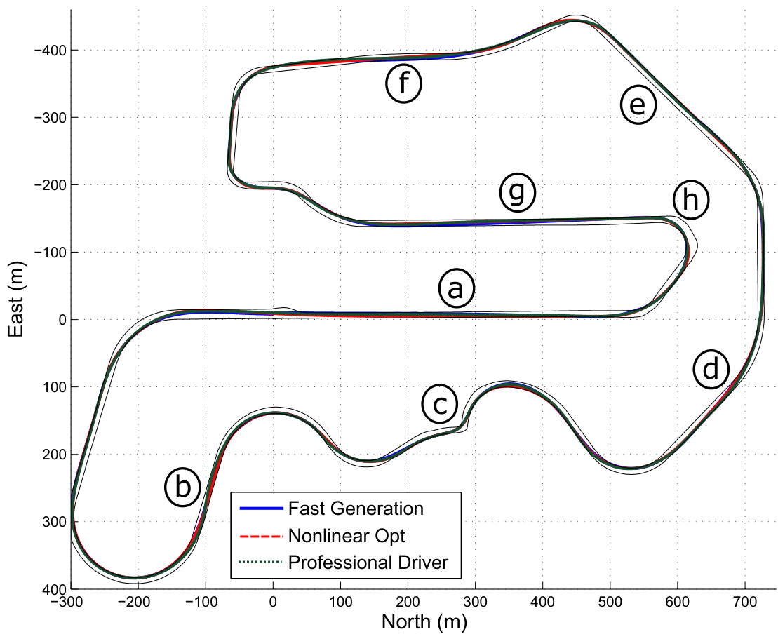 Figure 8