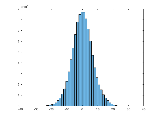 Figure 26