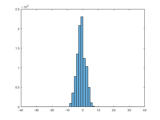 Figure 27
