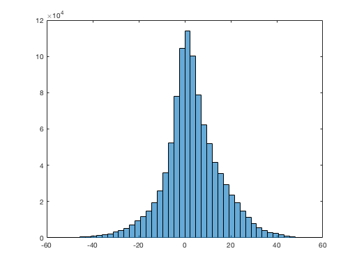 Figure 28