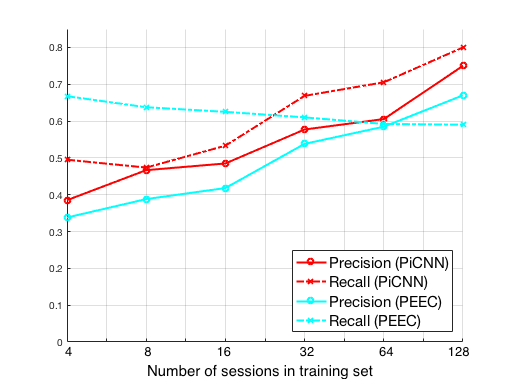 Figure 29