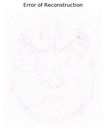 Figure 19