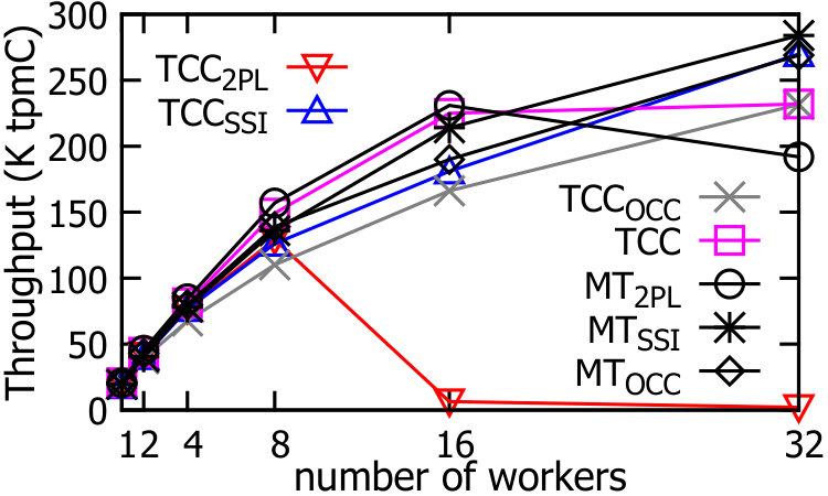 Figure 18