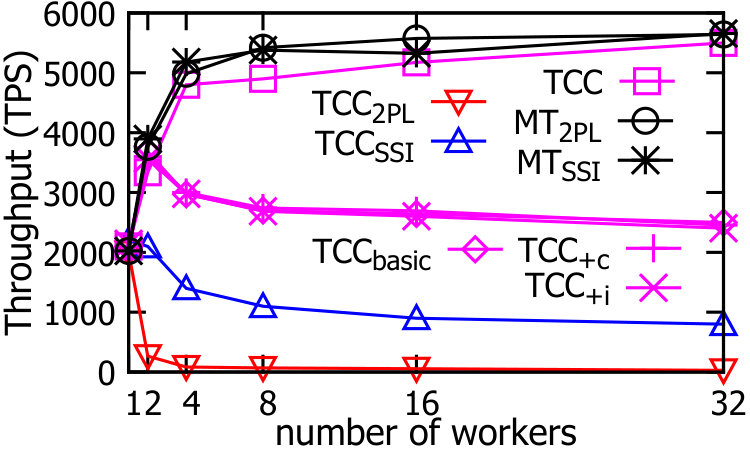 Figure 20