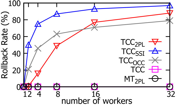 Figure 21