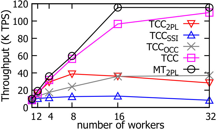 Figure 22