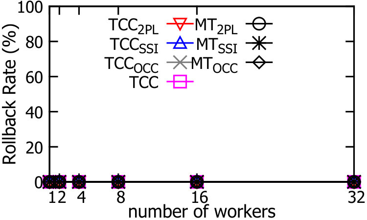Figure 23