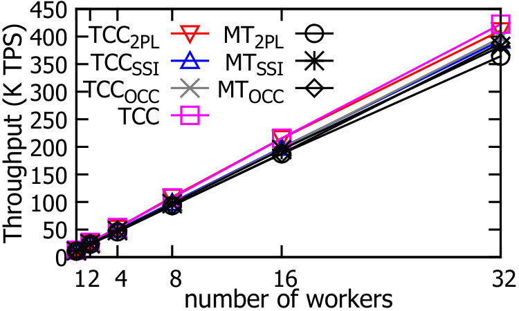 Figure 24