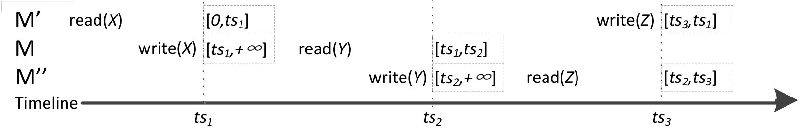 Figure 25