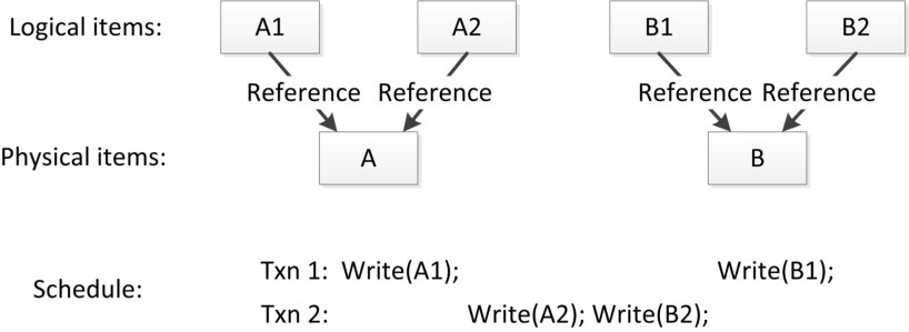 Figure 26
