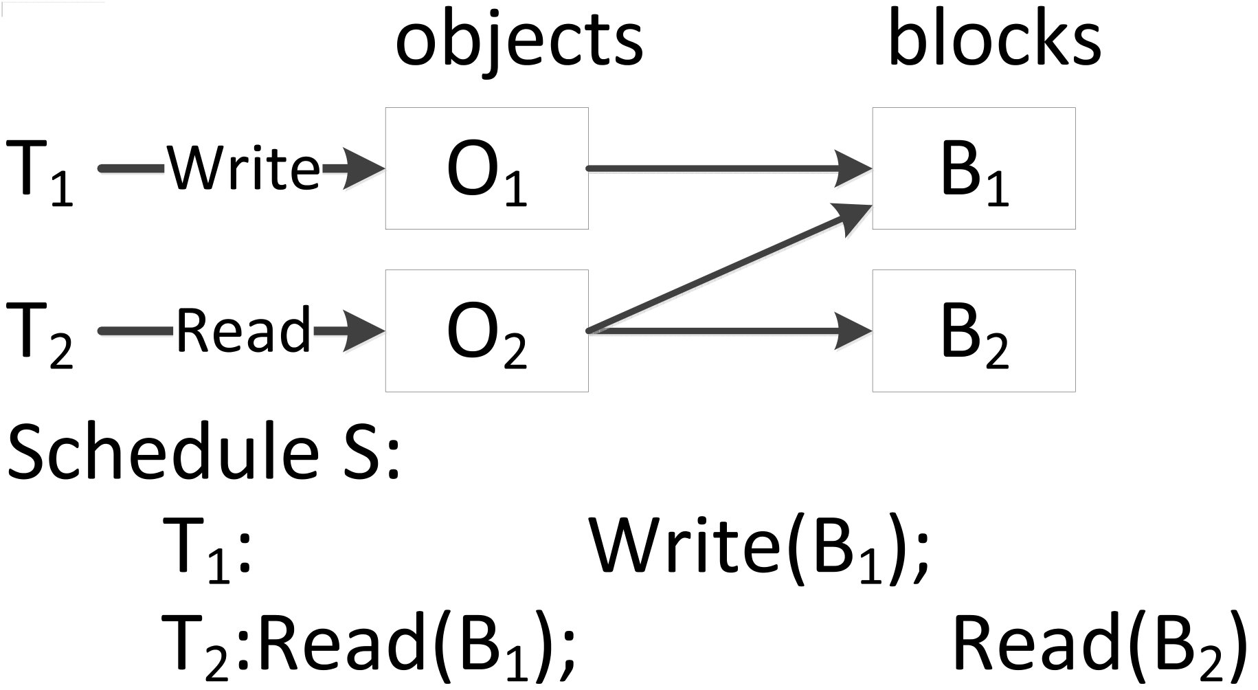 Figure 27
