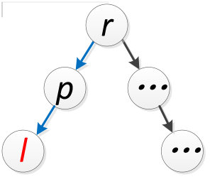 Figure 28