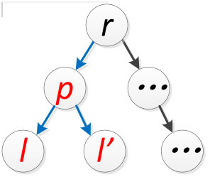 Figure 29
