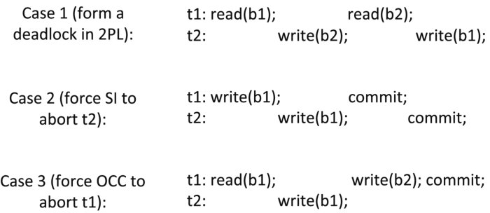 Figure 30
