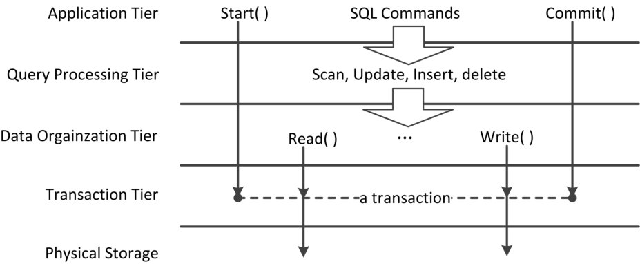 Figure 32