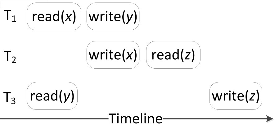 Figure 33