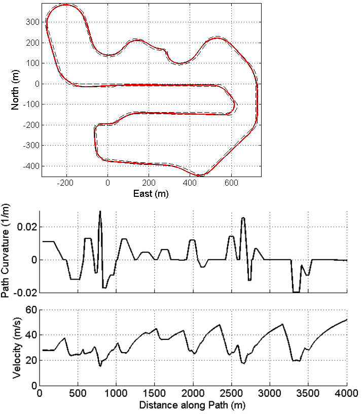 Figure 8