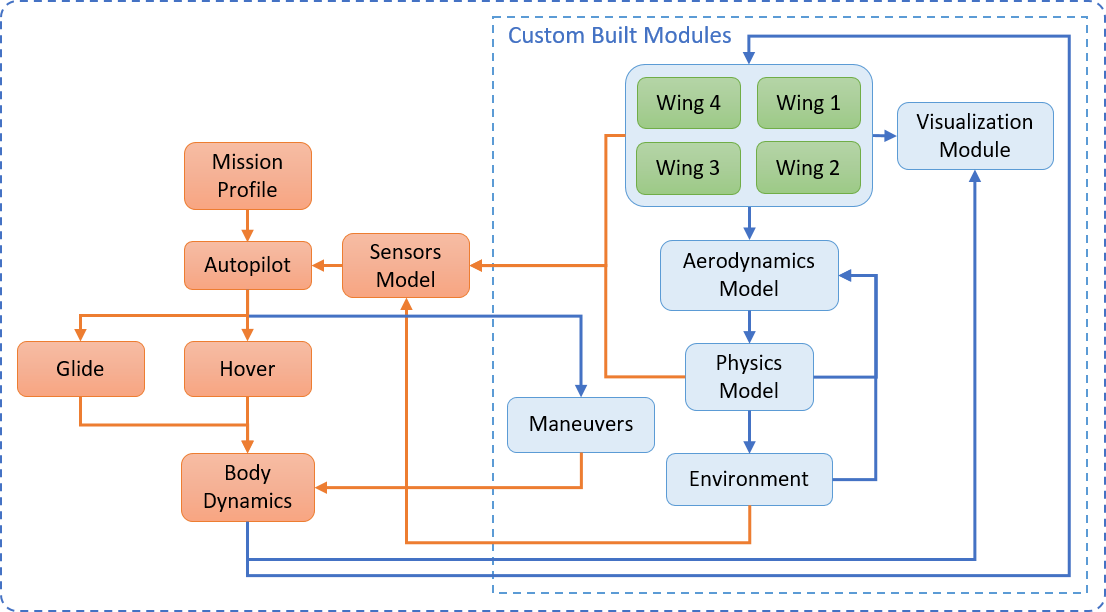 Figure 6