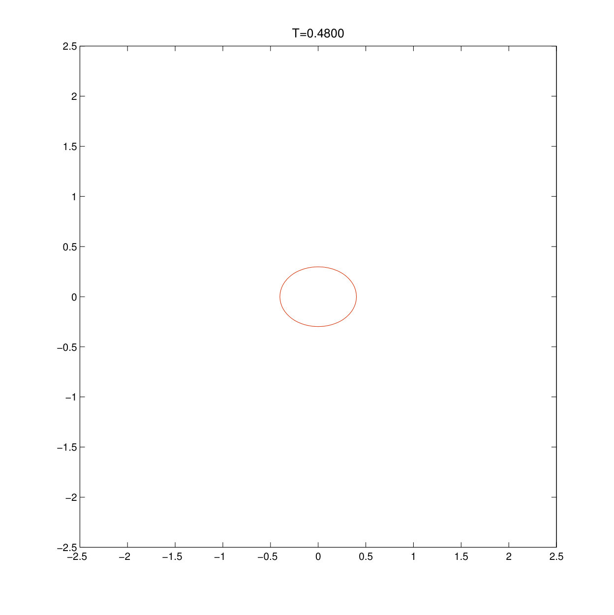Figure 12