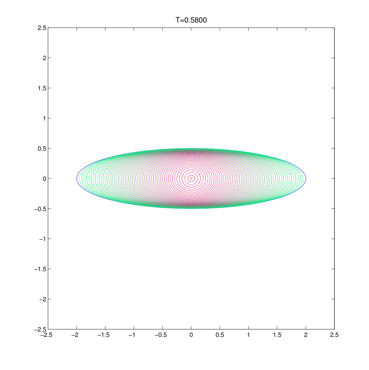 Figure 14