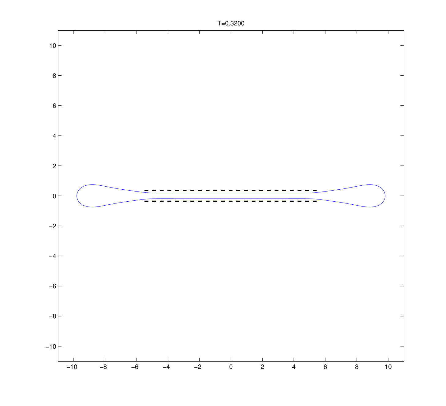 Figure 20