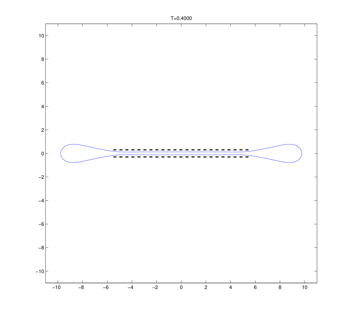 Figure 22
