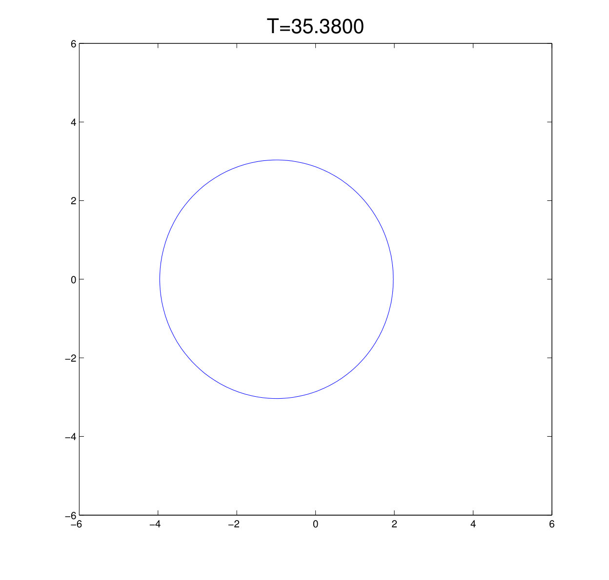 Figure 25