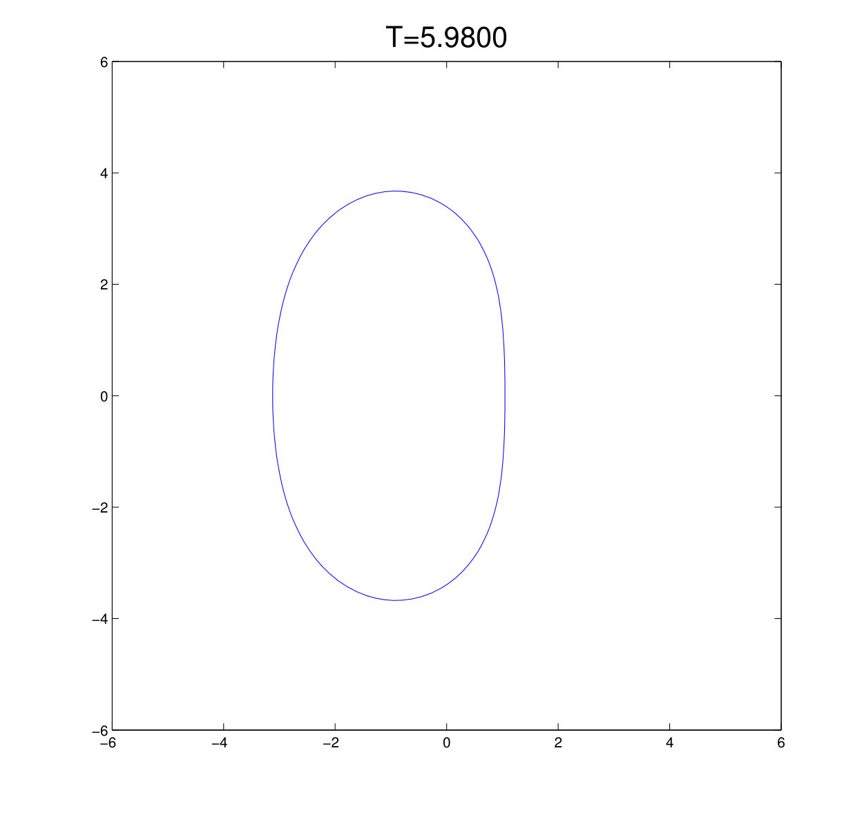 Figure 27