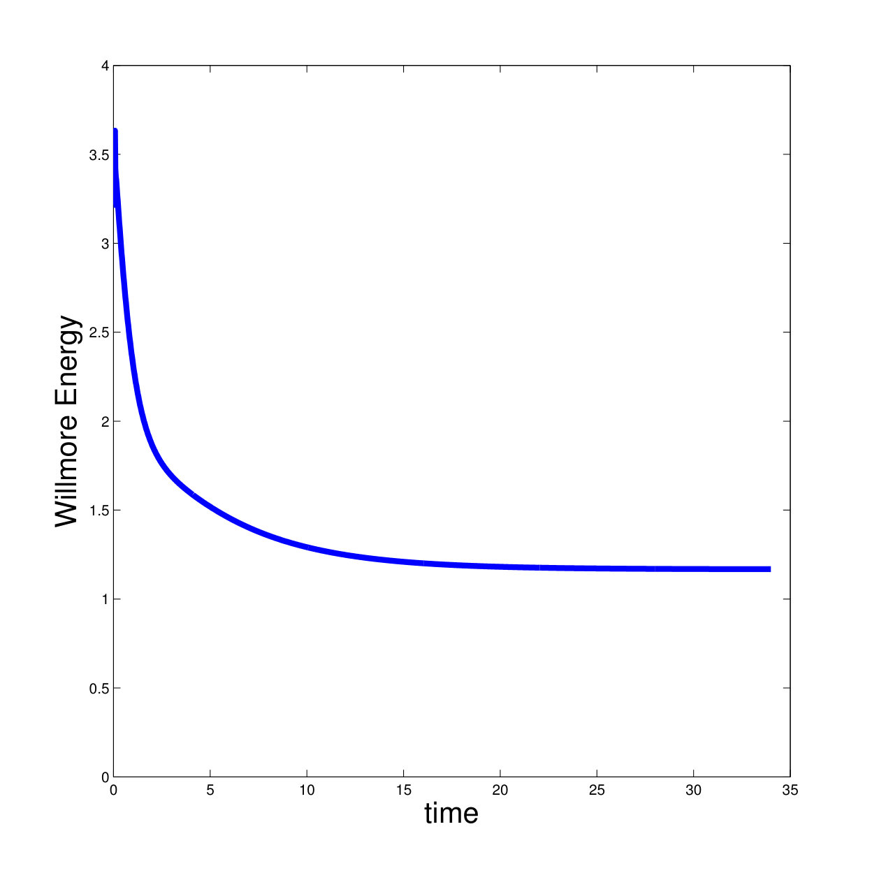 Figure 28