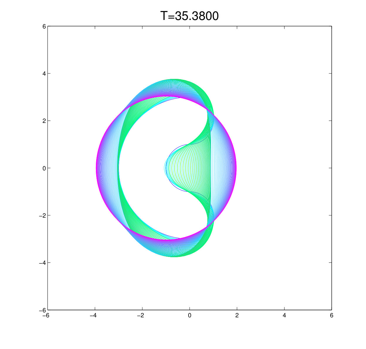 Figure 29