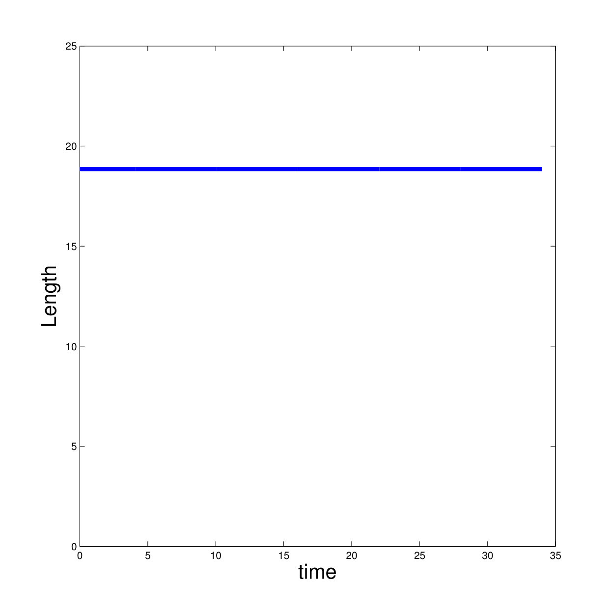 Figure 30