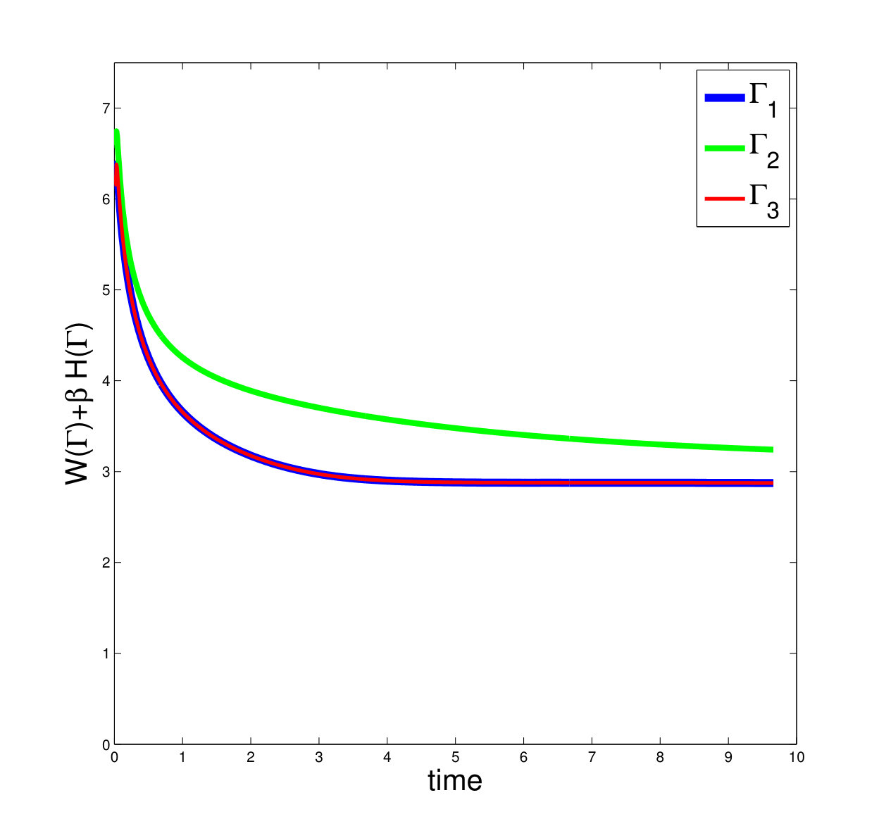 Figure 40