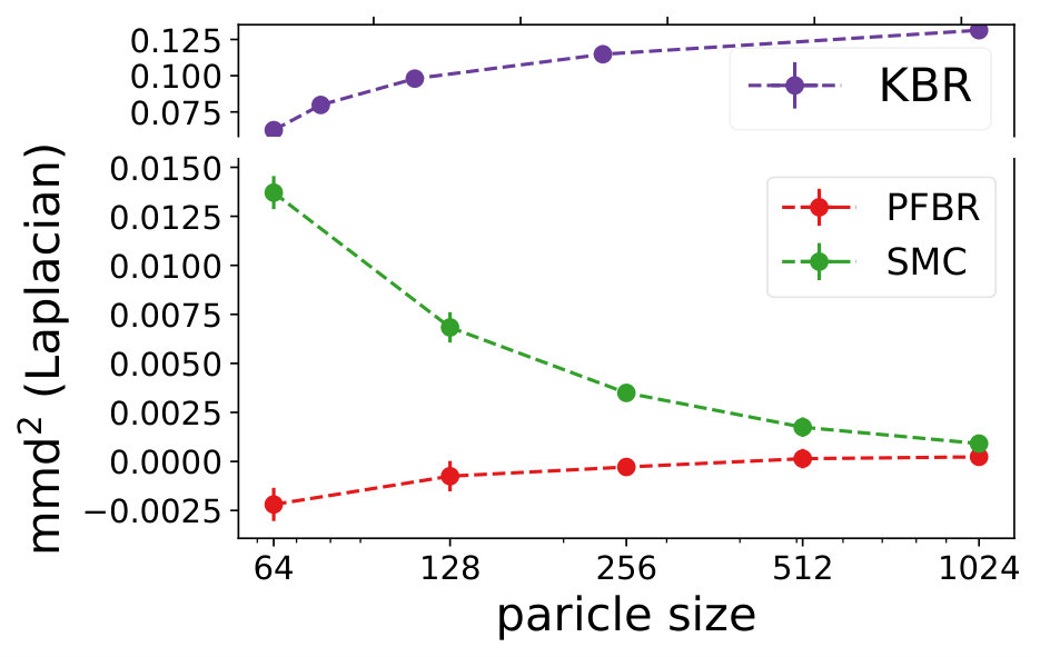 Figure 16