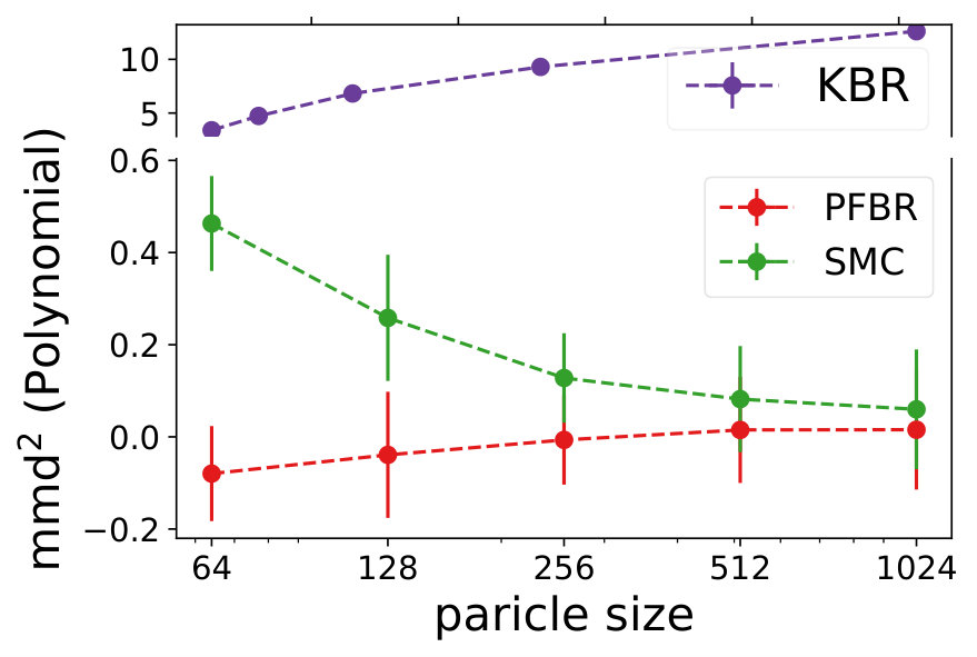 Figure 17