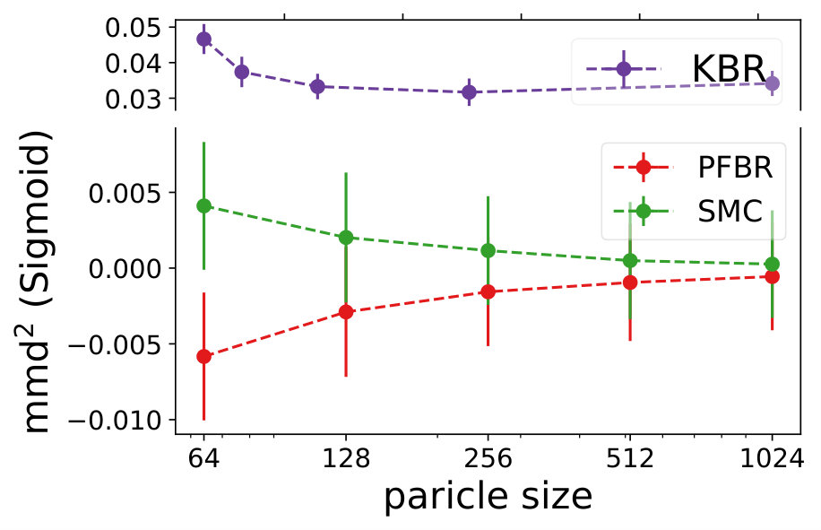 Figure 18