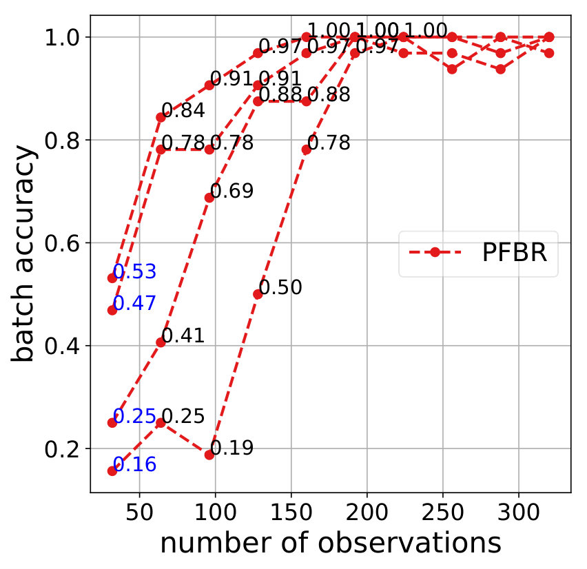 Figure 20