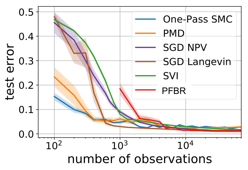 Figure 21