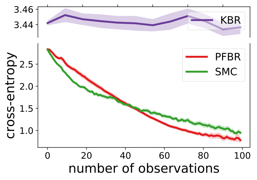 Figure 29