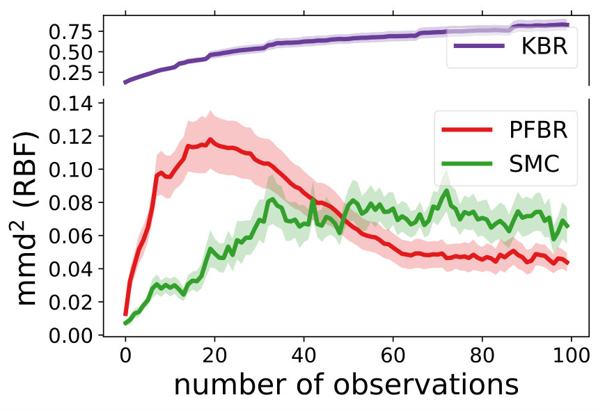 Figure 30