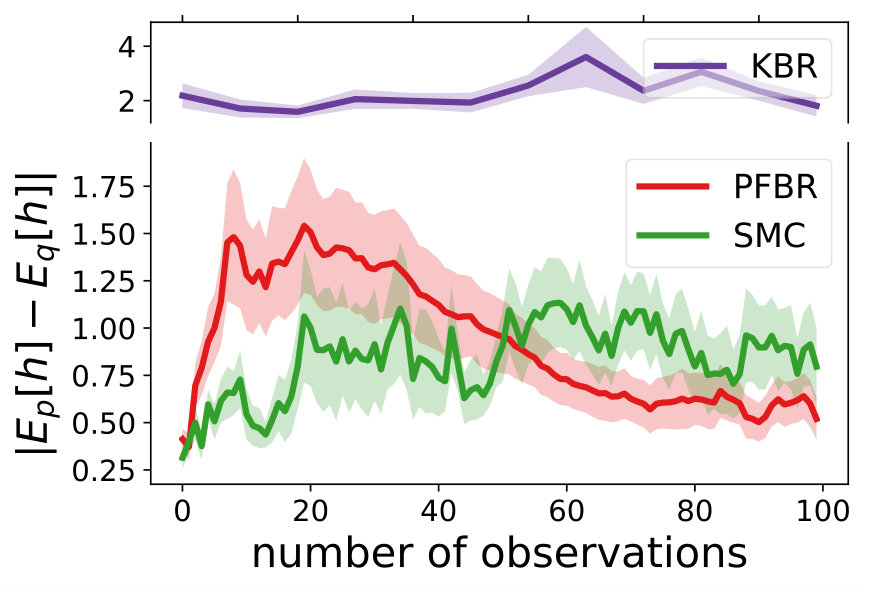 Figure 31