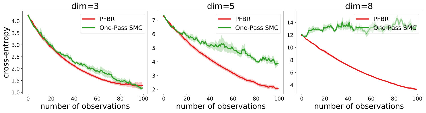 Figure 32