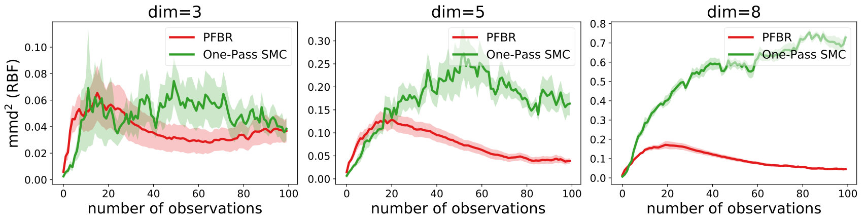Figure 33