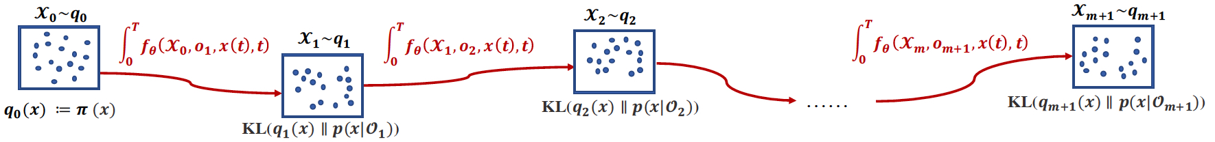 Figure 34