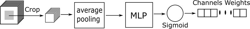 Figure 8