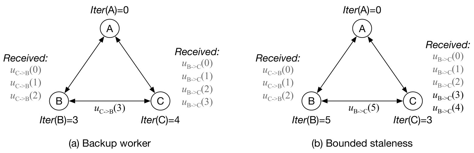 Figure 8