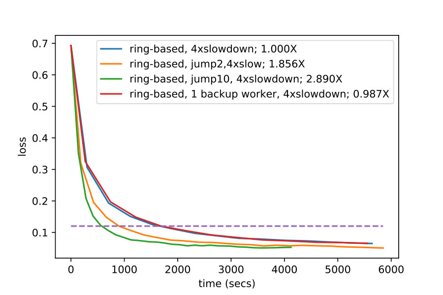 Figure 18